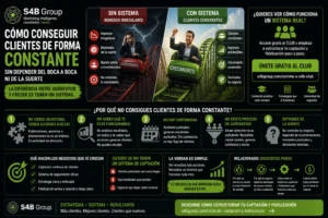 Cómo conseguir clientes de forma constante mediante estrategias de captación, marketing digital, SEO, Google Business Profile, redes sociales y fidelización.