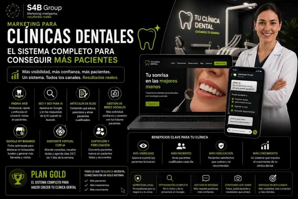 Marketing para clínicas dentales orientado a captar más pacientes mediante SEO, Google Business Profile, redes sociales, página web profesional e inteligencia artificial.