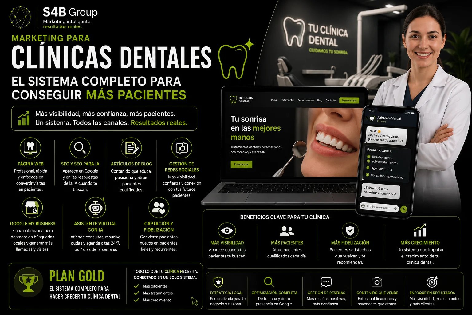 Marketing para clínicas dentales orientado a captar más pacientes mediante SEO, Google Business Profile, redes sociales, página web profesional e inteligencia artificial.