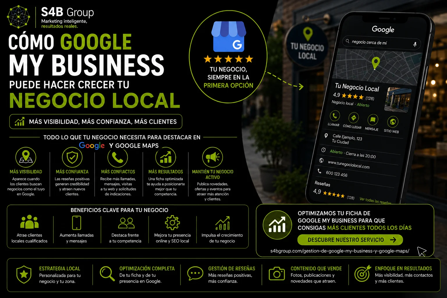Cómo Google Business Profile ayuda a un negocio local a aparecer en Google Maps, mejorar la visibilidad online, conseguir reseñas y atraer más clientes.