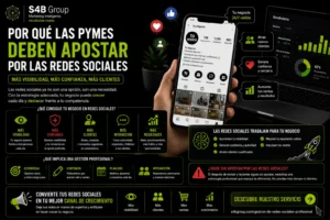 Razones por las que las pymes deben utilizar redes sociales para captar clientes, aumentar su visibilidad online, fortalecer su marca y generar más oportunidades de negocio.