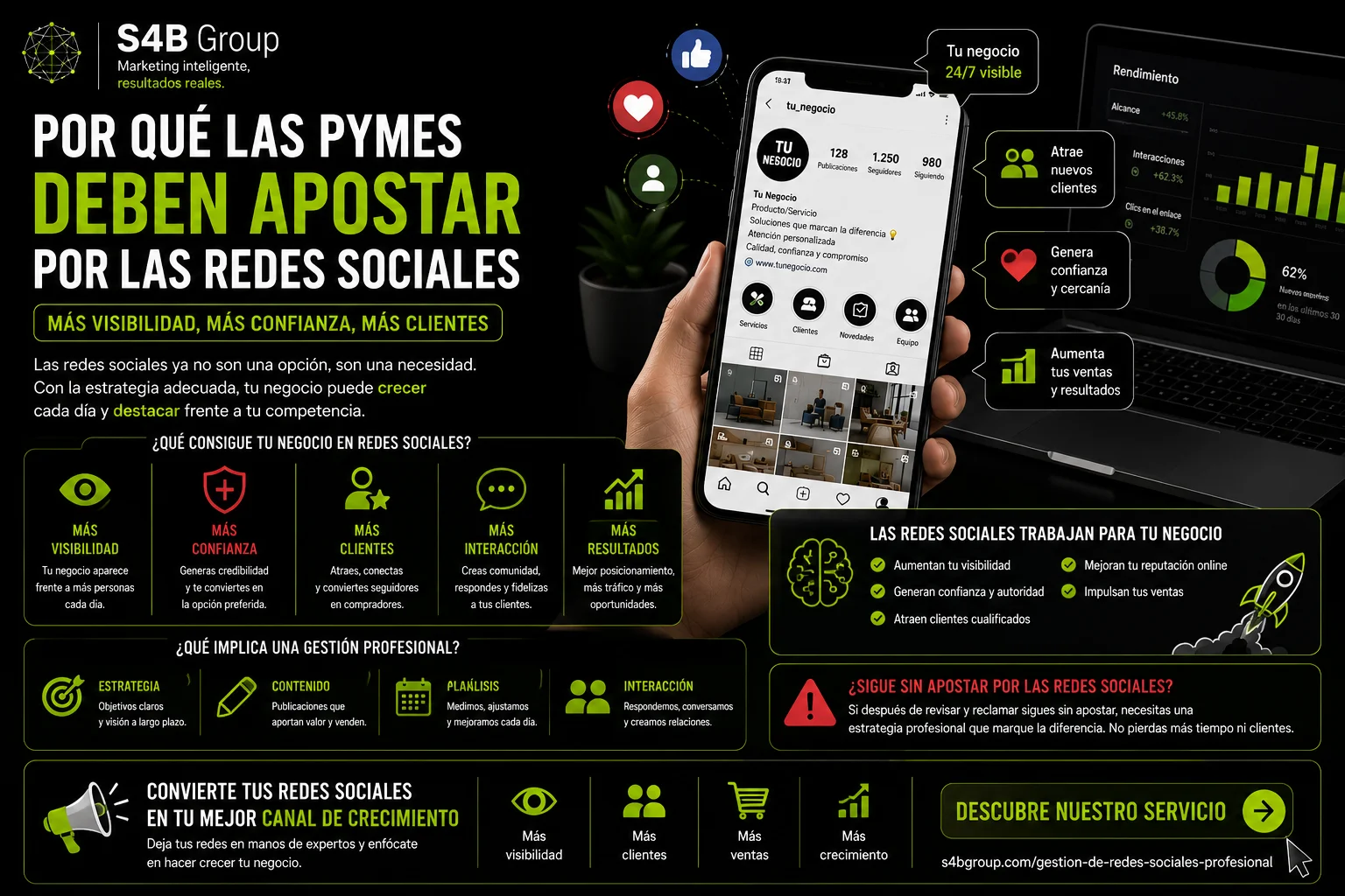 Razones por las que las pymes deben utilizar redes sociales para captar clientes, aumentar su visibilidad online, fortalecer su marca y generar más oportunidades de negocio.
