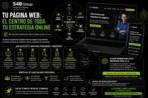 Página web profesional como centro de una estrategia digital basada en SEO, inteligencia artificial, redes sociales, Google Business Profile y captación de clientes.