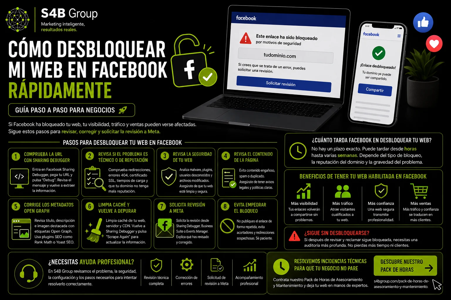 Cómo desbloquear una página web bloqueada por Facebook y recuperar la posibilidad de compartir enlaces en publicaciones, grupos, páginas y campañas publicitarias.