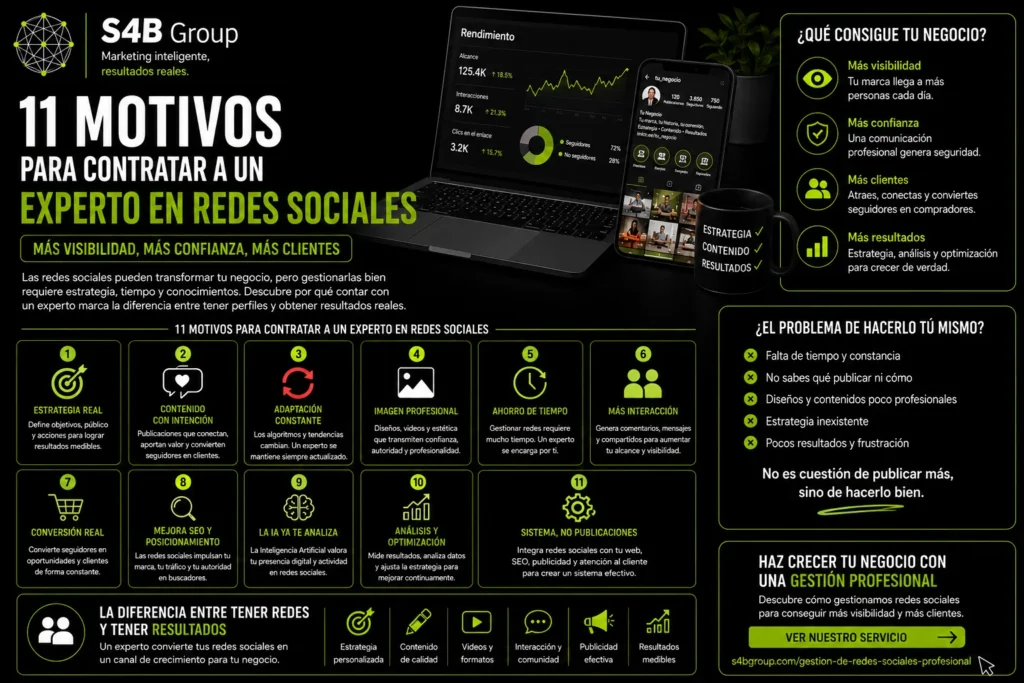 Motivos para contratar un experto en redes sociales y mejorar la visibilidad, la captación de clientes, la imagen de marca y los resultados de una empresa en Internet.