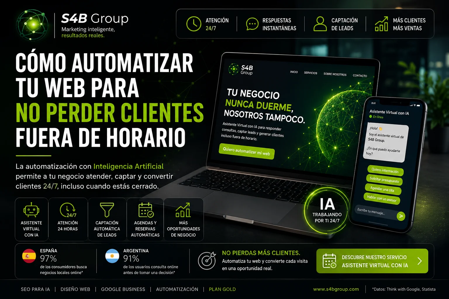 Cómo automatizar una página web para captar clientes 24 horas al día mediante asistentes virtuales con inteligencia artificial, WhatsApp automatizado y sistemas de atención automática.