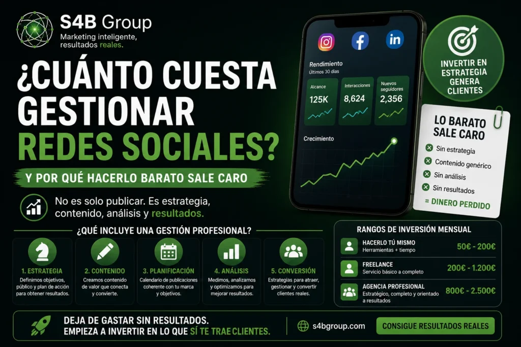 Cuánto cuesta gestionar redes sociales para empresas, comercios y profesionales y qué servicios incluye una gestión profesional de Facebook, Instagram, LinkedIn y TikTok.