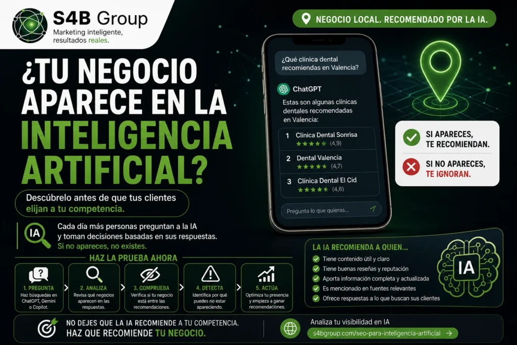 Cómo saber si tu negocio aparece en ChatGPT, Gemini, Copilot y otras inteligencias artificiales que recomiendan empresas, productos y servicios.
