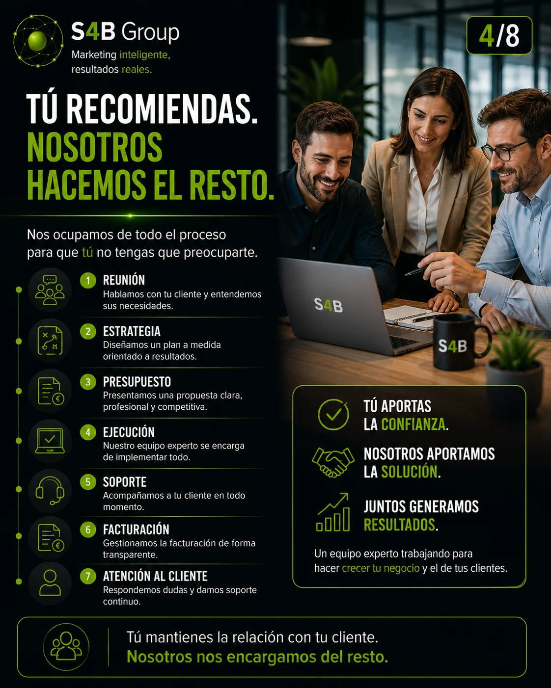 Programa de Colaboradores Profesionales de S4B Group donde el colaborador recomienda los servicios y el equipo de S4B Group se encarga de la estrategia, el presupuesto, la ejecución, la facturación, el soporte y la atención al cliente.