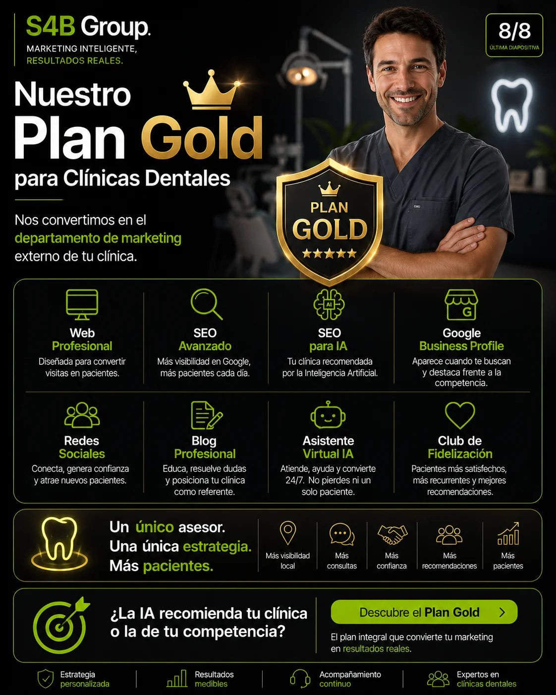Sistema de captación de pacientes para clínicas dentales mediante SEO, Google Maps, redes sociales, blog, fidelización y posicionamiento en Inteligencia Artificial.