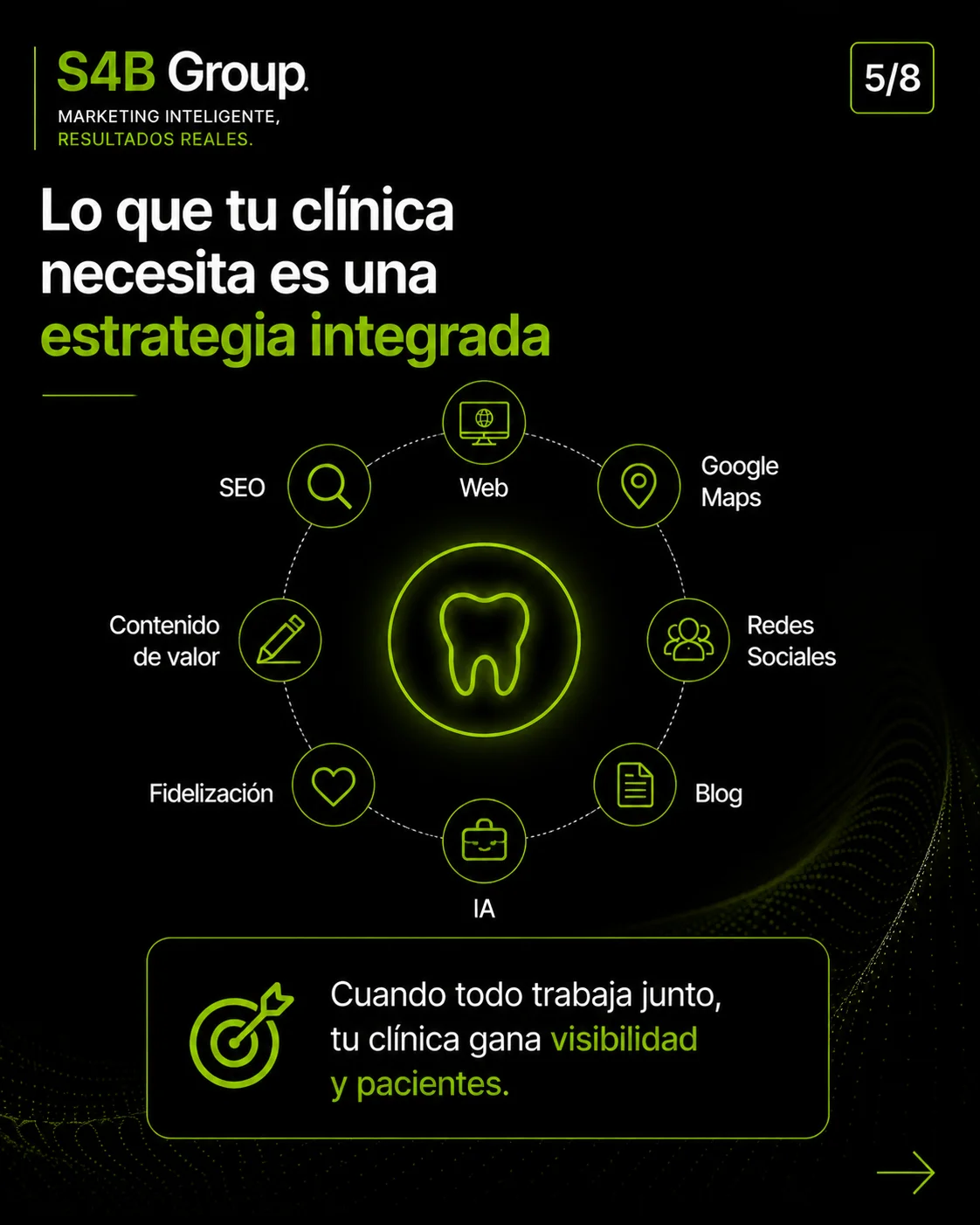 Sistema de marketing integrado para clínicas dentales con SEO, Google Business Profile, redes sociales, blog, fidelización e Inteligencia Artificial.