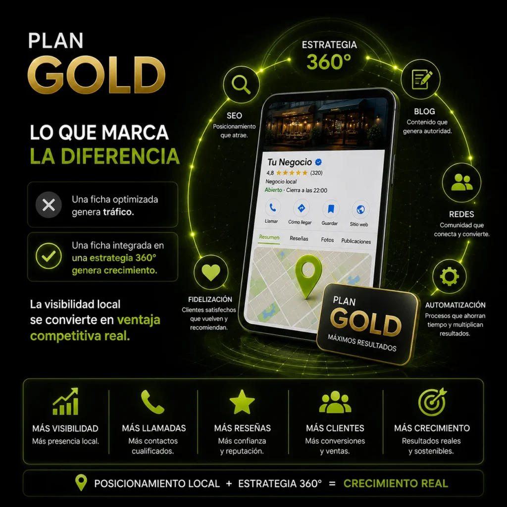 Departamento de marketing externo con Google Maps, SEO, blog, redes sociales, automatización y fidelización para conseguir más clientes y hacer crecer un negocio.