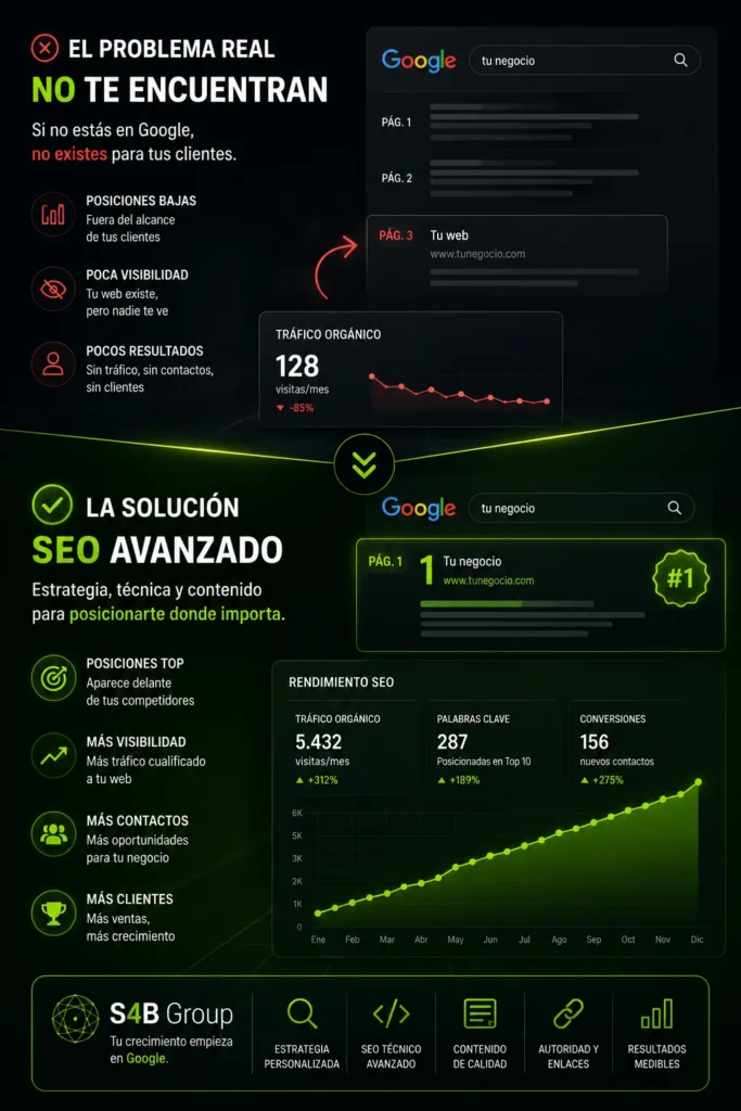 Estrategia de SEO avanzado para aumentar posiciones en Google, captar tráfico cualificado y generar más contactos y ventas para empresas.