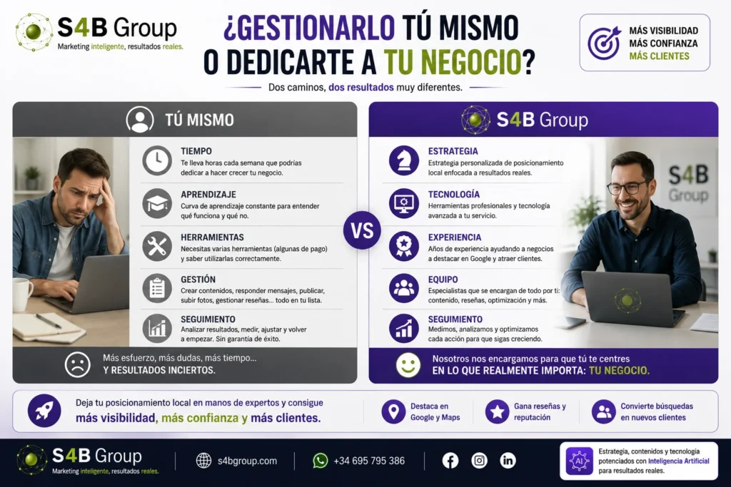 Comparativa entre gestionar personalmente el posicionamiento local de un negocio o contratar a S4B Group: tiempo, aprendizaje, herramientas y seguimiento frente a estrategia, tecnología, experiencia y equipo profesional.