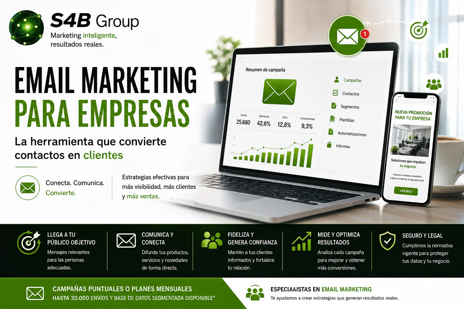 Email marketing para empresas con campañas segmentadas para captar clientes, fidelizar contactos, aumentar ventas y medir resultados.