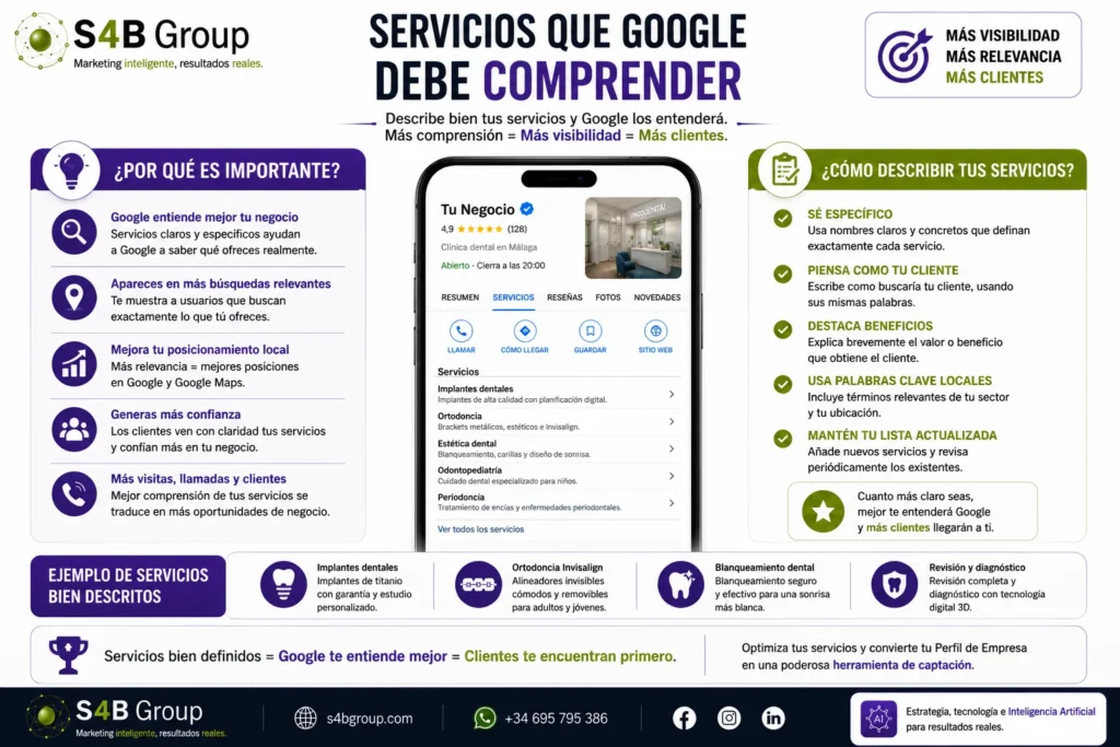 Servicios de Google Business Profile correctamente definidos para ayudar a Google a comprender el negocio, mejorar la relevancia y el posicionamiento local y atraer más clientes desde Google y Google Maps.